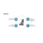 Advance Cat Adult Esterilizado - Imagen 2