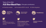 Pouch Taste of The Wild Gato Esterilizado 85g - Imagen 2