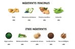 Ingredientes principales