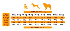 Guia Alimetación semi-humedo-tabla-