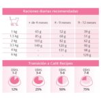 Catit Recipes Kitten 1,8 kg