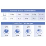 CATIT RECIPES SKIN & COAT PESCADO OCEANICO 1,8 KG